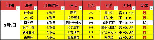 杨佳敏独占,鳌头,女单羽毛球,﻿香港赛马,赛程安排,赛果查询,马匹资料,赛事动态