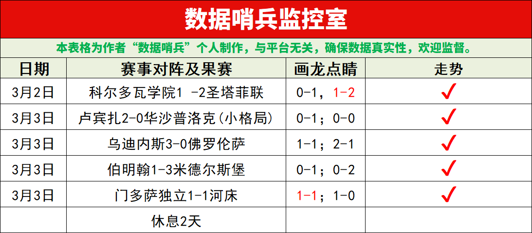 专家分析,国王对公牛,数据解读,﻿香港赛马,赛程安排,赛果查询,马匹资料,赛事动态