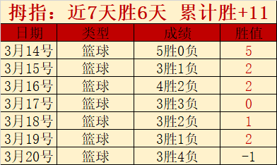 万智牌最强,指挥官预组,套牌排名,﻿香港赛马,赛程安排,赛果查询,马匹资料,赛事动态