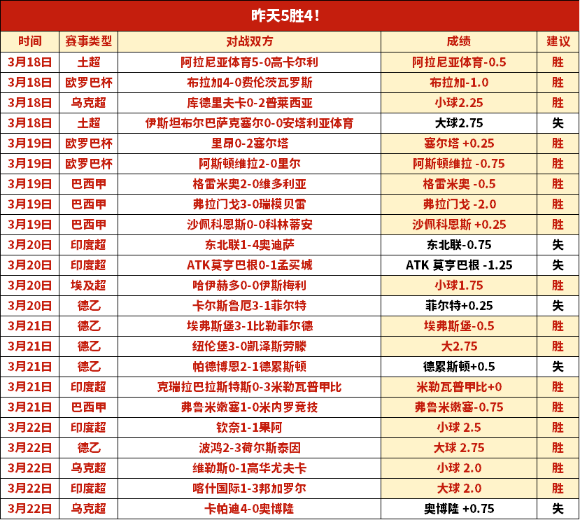 大乐透期号,专家推荐,质合分析前,﻿香港赛马,赛程安排,赛果查询,马匹资料,赛事动态