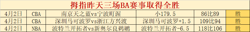 日职联神户,胜利船,清水鼓动,﻿香港赛马,赛程安排,赛果查询,马匹资料,赛事动态
