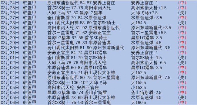 王楚钦和孙,颖莎继续领,跑国际乒联,香港赛马,赛程安排,赛果查询,马匹资料,赛事动态