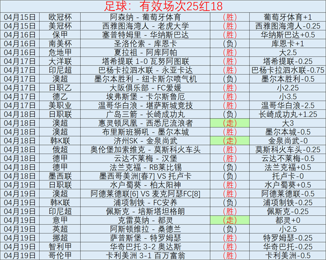 大乐透期号,专家推荐,重庆队关键,香港赛马,赛程安排,赛果查询,马匹资料,赛事动态